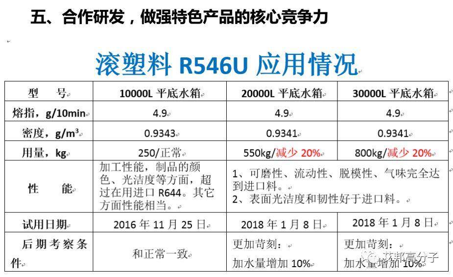 鎮海煉化：環保型高附加值PP、PE新產品研發與應用