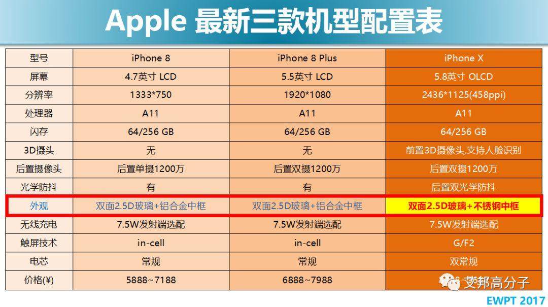 iPhoneX为何选择不锈钢中框？