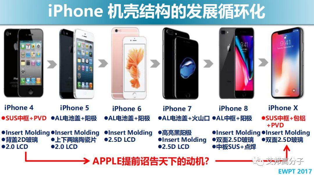 iPhoneX为何选择不锈钢中框？