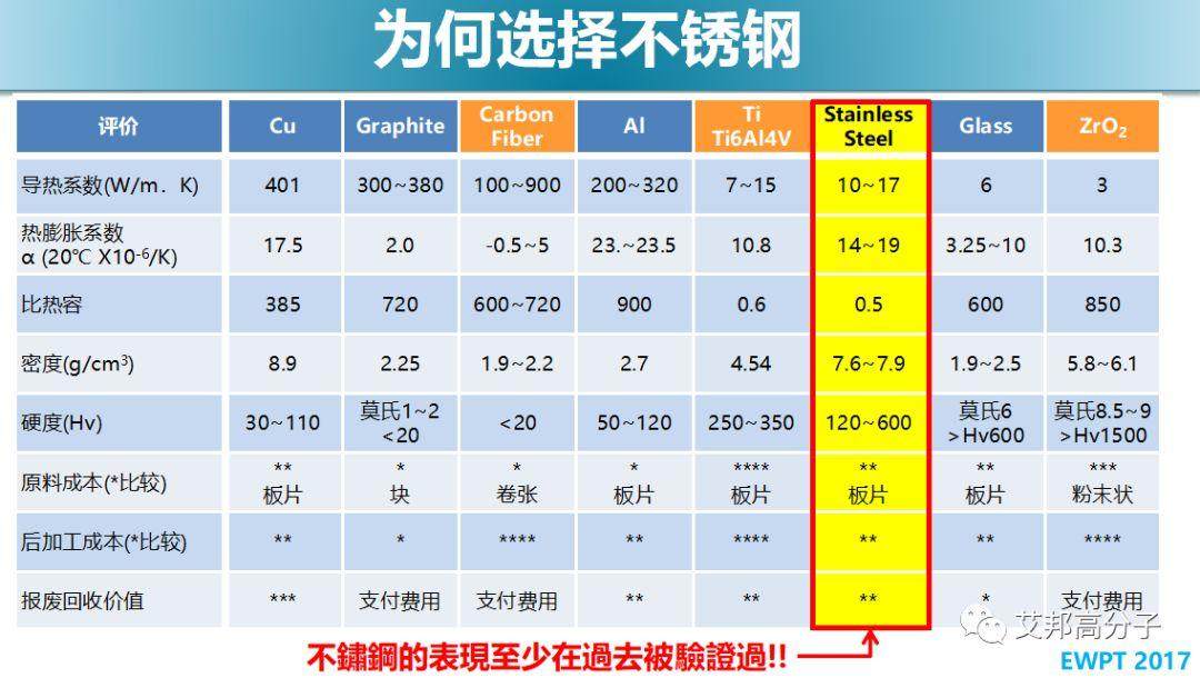 iPhoneX为何选择不锈钢中框？