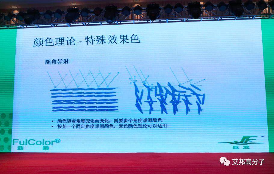 恭喜第二屆高溫尼龍發展與應用論壇成功舉辦