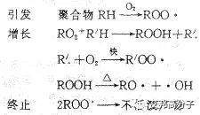 塑料制品為何悄悄的變色了？