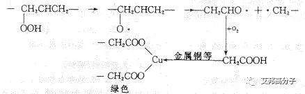 塑料制品為何悄悄的變色了？