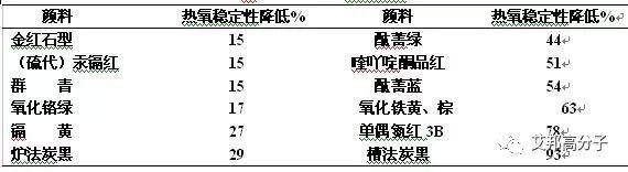 塑料制品為何悄悄的變色了？