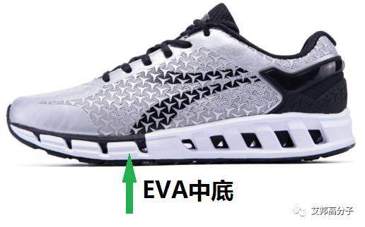 运动鞋基本结构及各部分材料选择