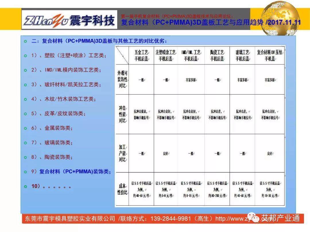 手机复合材料（PC+PMMA）盖板工艺与应用趋势（视频）