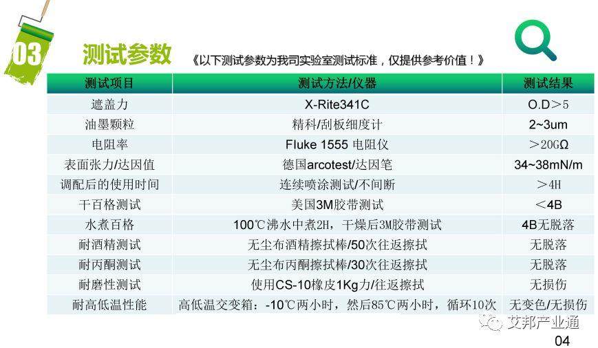 一文看懂3D玻璃黄光制程及曝光显影油墨