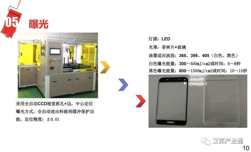 一文看懂3D玻璃黄光制程及曝光显影油墨