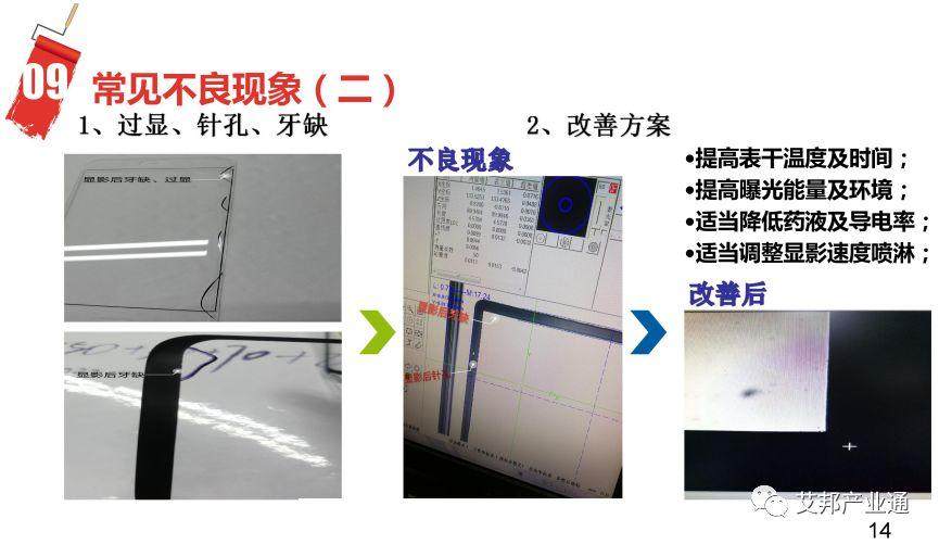 一文看懂3D玻璃黄光制程及曝光显影油墨