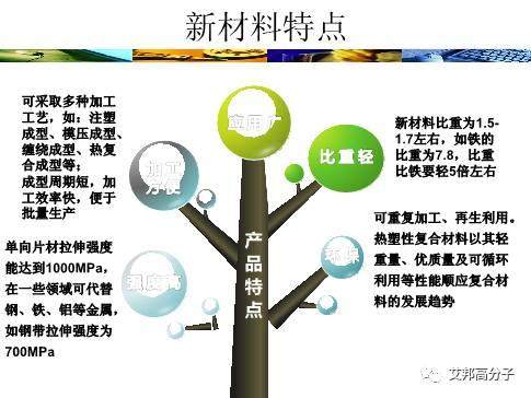 精彩回顧：連續纖維增強熱塑性塑料（LFT）在安全鞋的應用