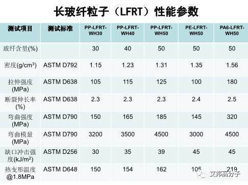 精彩回顧：連續纖維增強熱塑性塑料（LFT）在安全鞋的應用