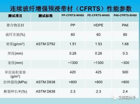 精彩回顧：連續纖維增強熱塑性塑料（LFT）在安全鞋的應用