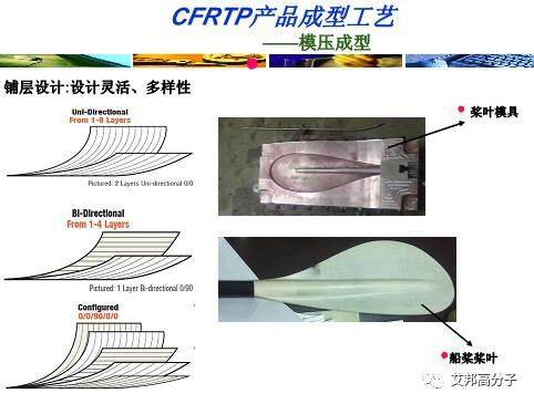 精彩回顧：連續纖維增強熱塑性塑料（LFT）在安全鞋的應用