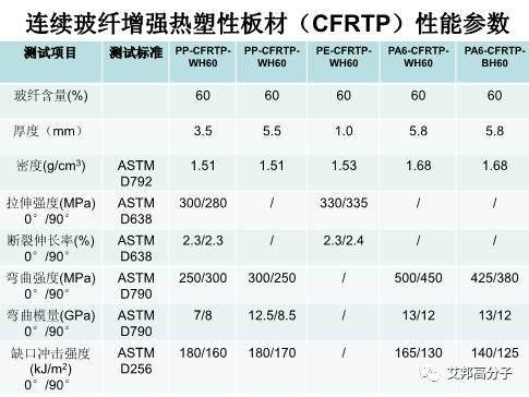 精彩回顧：連續纖維增強熱塑性塑料（LFT）在安全鞋的應用