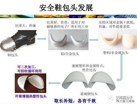精彩回顧：連續纖維增強熱塑性塑料（LFT）在安全鞋的應用