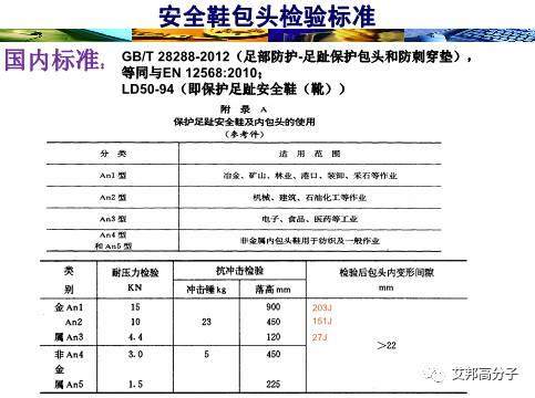 精彩回顧：連續纖維增強熱塑性塑料（LFT）在安全鞋的應用