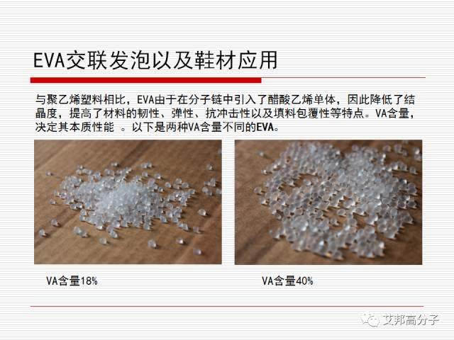 精彩回顧：功能性復合材料在EVA鞋材上的應用