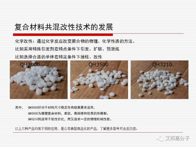 精彩回顧：功能性復合材料在EVA鞋材上的應用