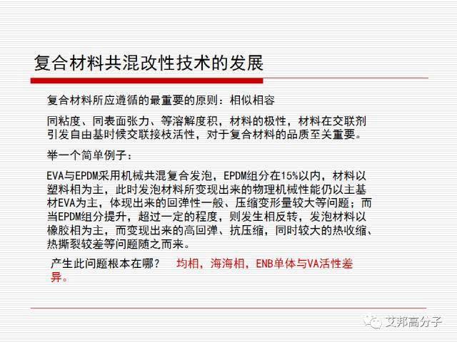 精彩回顧：功能性復合材料在EVA鞋材上的應用