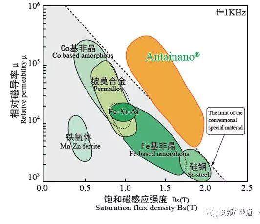 納米晶為何突然那么火？