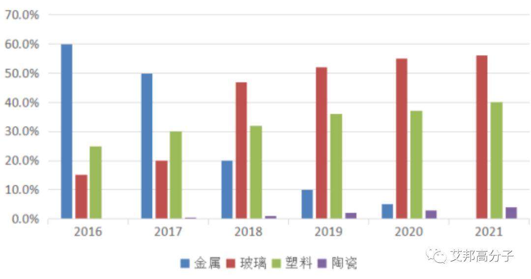 OPPO A79手机的热卖预示新IMT工艺让塑料在手机产业中重焕新彩