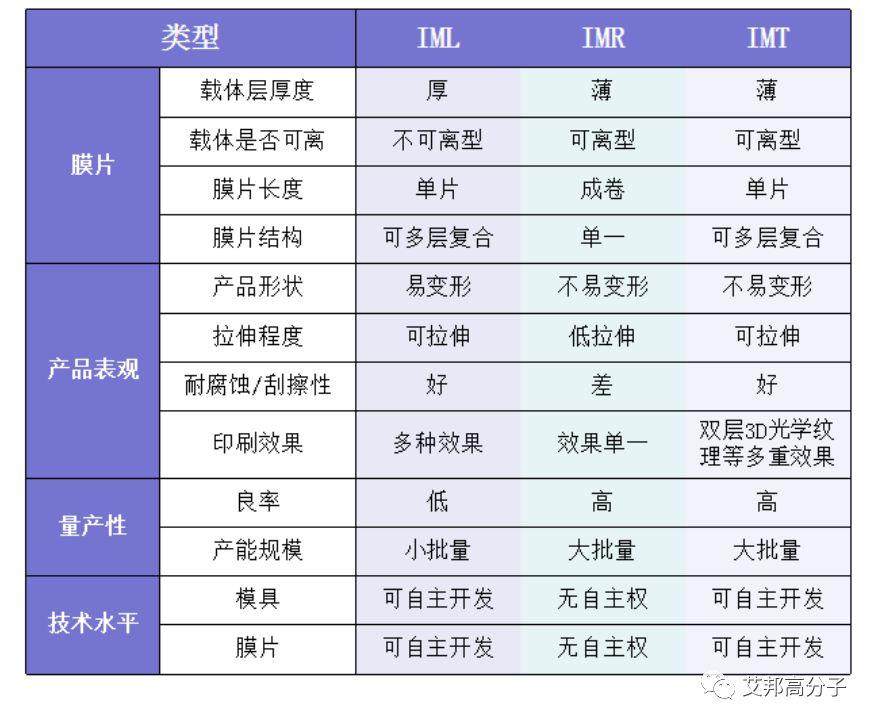 OPPO A79手机的热卖预示新IMT工艺让塑料在手机产业中重焕新彩