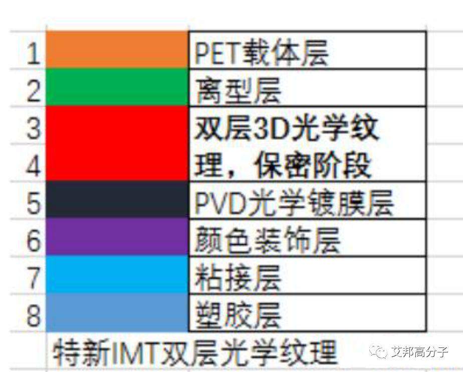 OPPO A79手机的热卖预示新IMT工艺让塑料在手机产业中重焕新彩