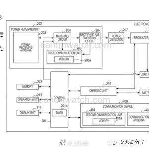 除了手機還有哪些無線充電產品？