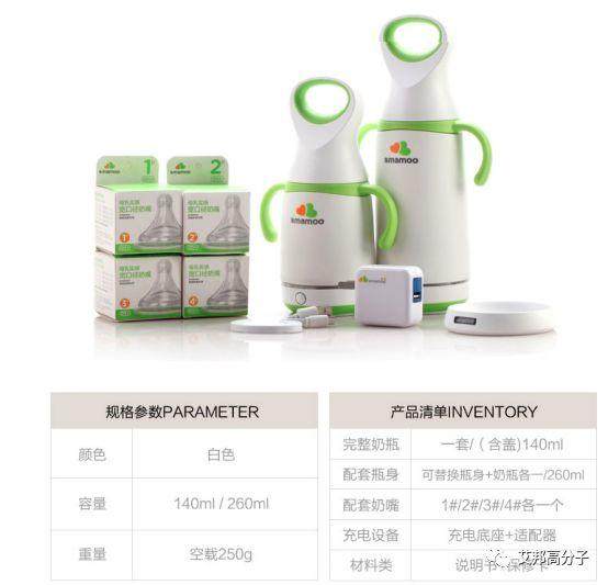 除了手機還有哪些無線充電產品？