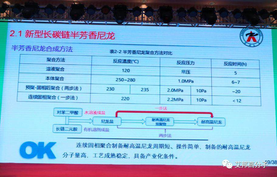 恭喜第二屆高溫尼龍發展與應用論壇成功舉辦
