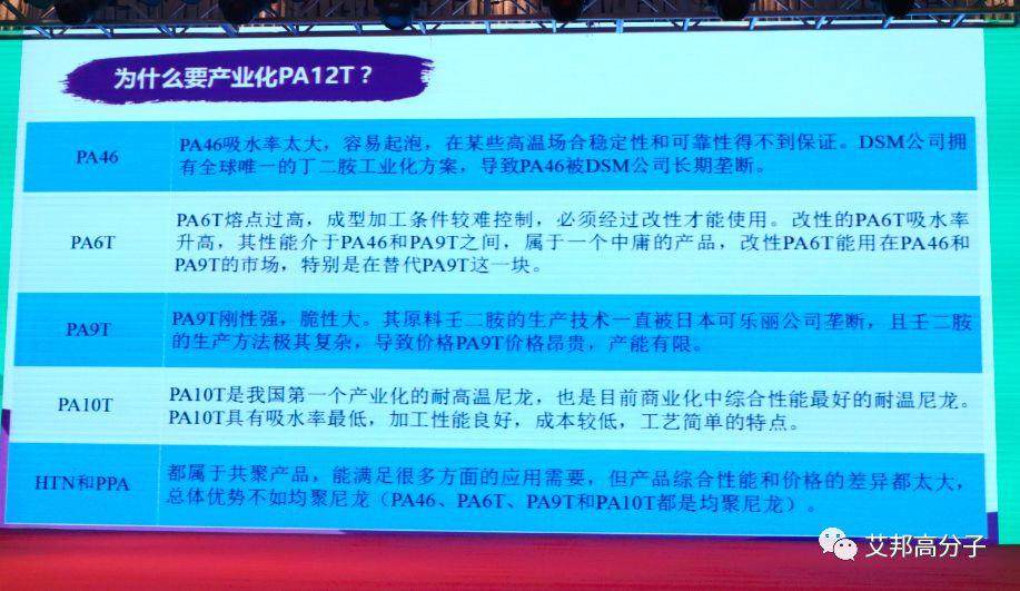 恭喜第二屆高溫尼龍發展與應用論壇成功舉辦