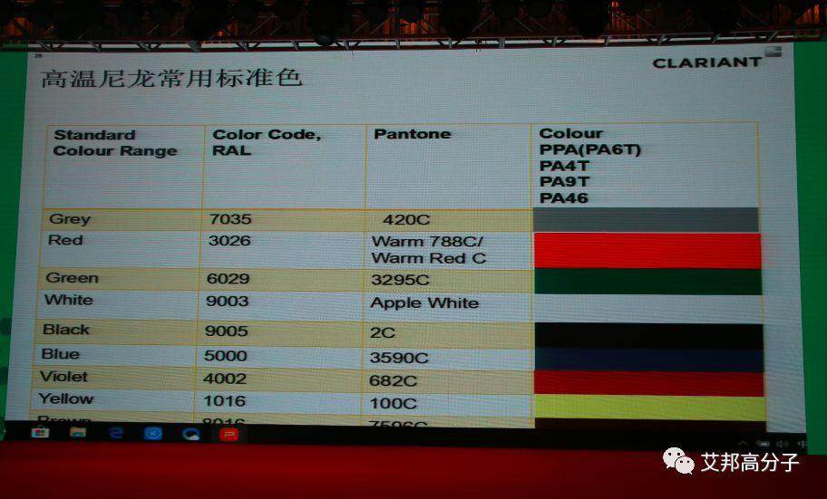 恭喜第二屆高溫尼龍發展與應用論壇成功舉辦