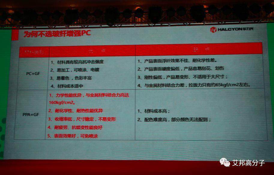 恭喜第二屆高溫尼龍發展與應用論壇成功舉辦