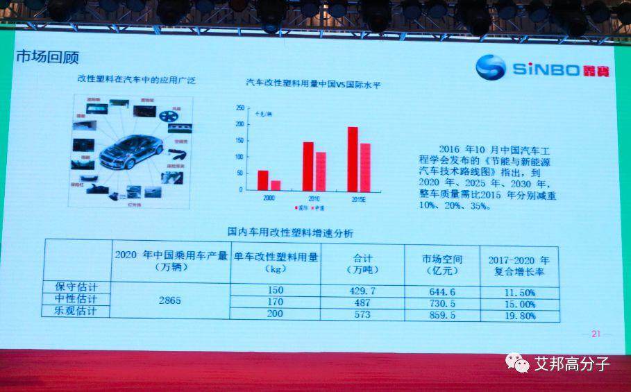 熱烈慶祝工程塑料發展與應用論壇——PPO、PPS成功舉辦