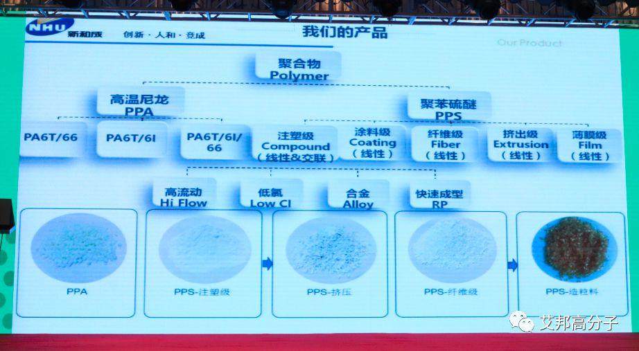熱烈慶祝工程塑料發展與應用論壇——PPO、PPS成功舉辦