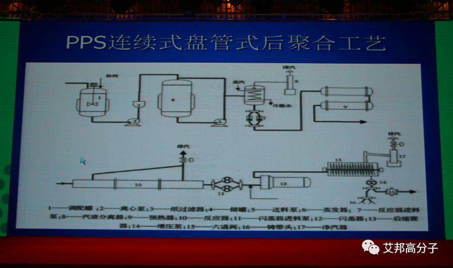 熱烈慶祝工程塑料發展與應用論壇——PPO、PPS成功舉辦