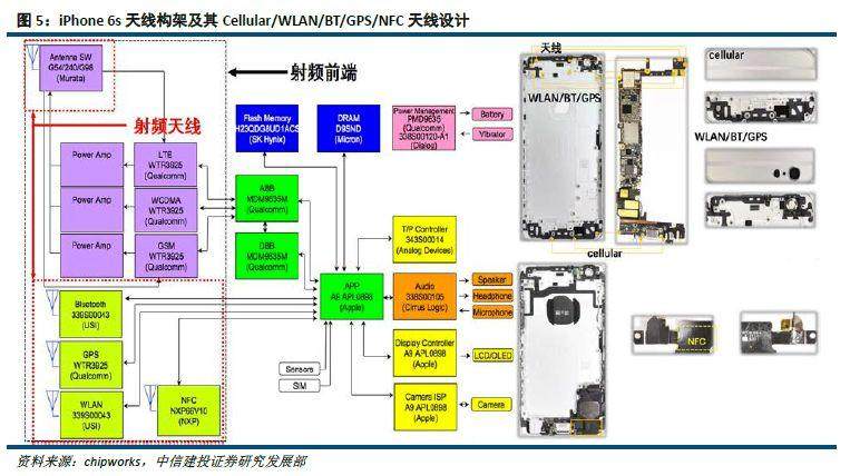 LCP软板取代传统软板，成为终端设备天线主流工艺