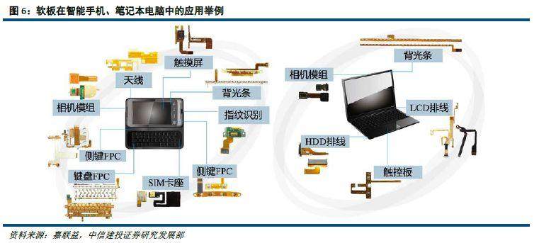 LCP软板取代传统软板，成为终端设备天线主流工艺