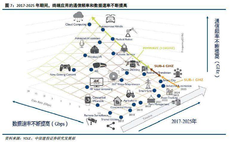 LCP软板取代传统软板，成为终端设备天线主流工艺