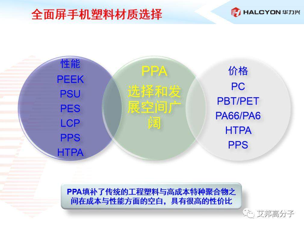 3月24日第二届高温尼龙论坛，业内大咖齐聚深圳（附名单）