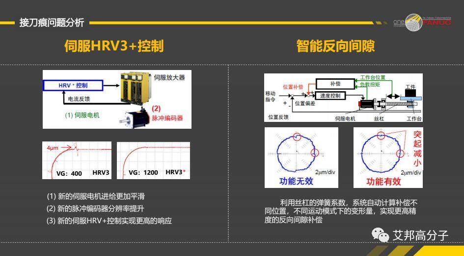 发那科：3C手机加工常见问题以及解决方案分享