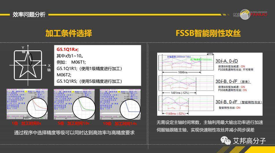 发那科：3C手机加工常见问题以及解决方案分享