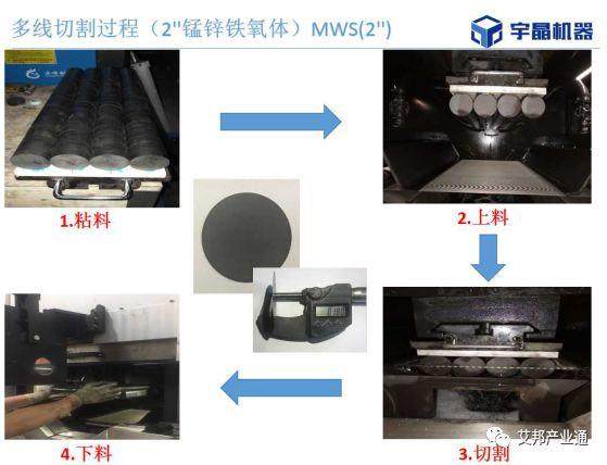 无线充电促进磁性材料行业爆发，这家设备厂商首先受益