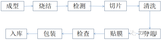 三星無線充電磁性材料供應商——金核科技