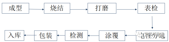 三星無線充電磁性材料供應商——金核科技
