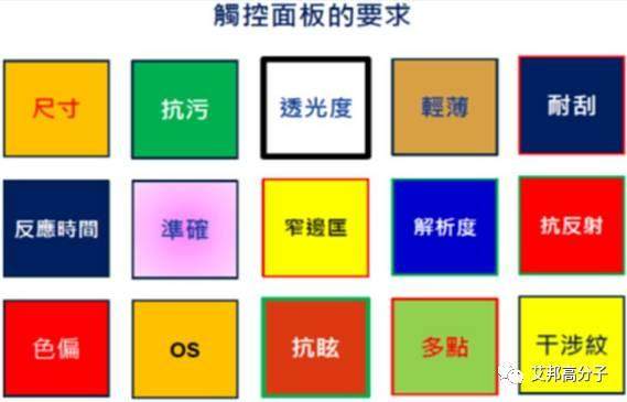 3D玻璃如何防眩光？可以参考一下这篇文章