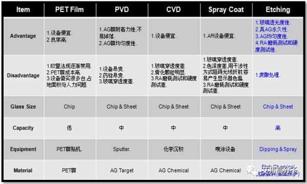 3D玻璃如何防眩光？可以参考一下这篇文章