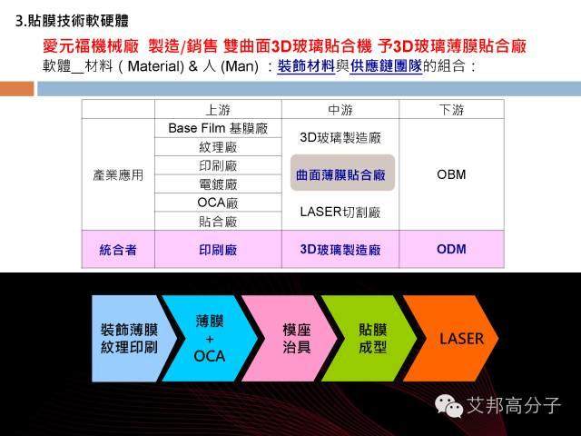 【干貨分享】雙曲面手機3D玻璃貼膜技術！