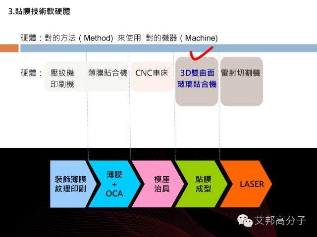 【干貨分享】雙曲面手機3D玻璃貼膜技術！