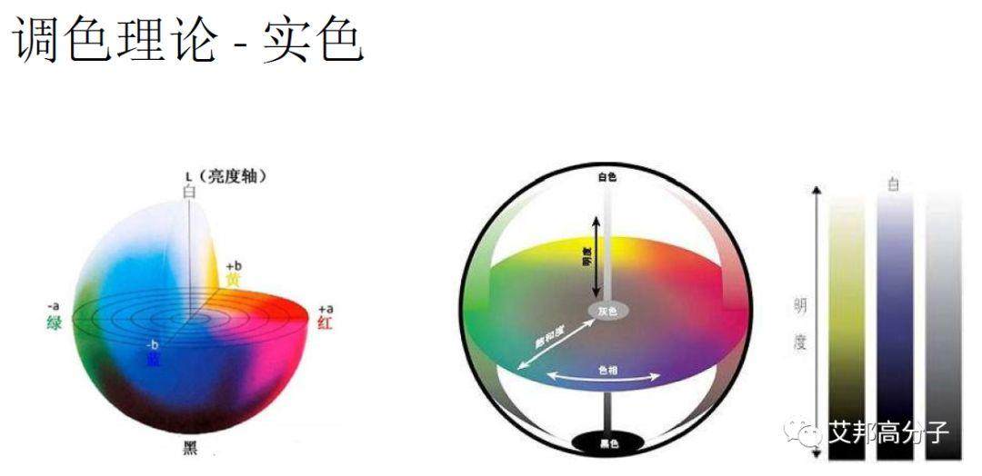 高溫尼龍用金屬顏料和彩色顏料的選擇及配色方案